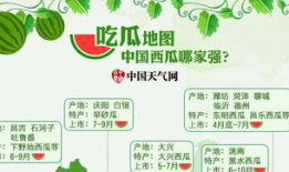 吃瓜地图 中国天气网,中国各地特色瓜果气候之旅